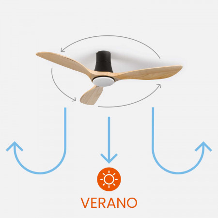 Ventilador de Techo con Luz 3 Aspas 56W 6 Velocidades Dakota Dayron Ventiladores de Techo 11
