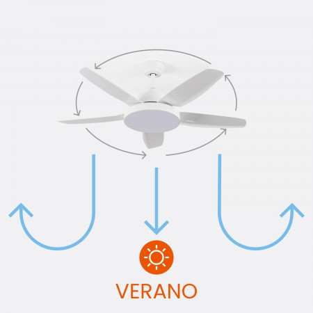Ventilador de Techo con Luz 5 Aspas 62W 6 Velocidades Nevada Blanco Thinia Home Ventiladores de Techo 4