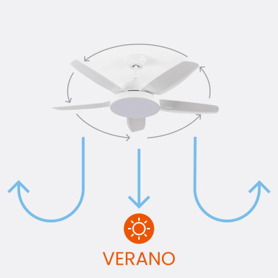 Ventilatore da soffitto con luce, 5 pale, 62 W, 6 velocità, bianco Nevada Thinia Home