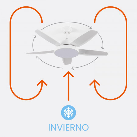 Ventilador de Techo con Luz 5 Aspas 62W 6 Velocidades Nevada Blanco Thinia Home Ventiladores de Techo 5