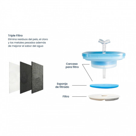 Filtros para Fuentes de Gatos Triple Capa Carbón Activo Resina y Agodón 4 Unidades Glückpet Accesorios para Gatos y Perros 4