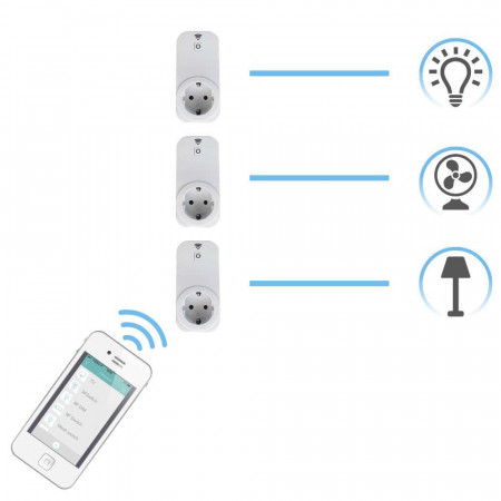 Enchufe Inteligente WiFi control Smartphone/App Blanco 7hSevenOn Elec