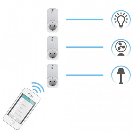 Tomada inteligente WiFi com controlo por smartphone/aplicação Branco 7hSevenOn Elec Tomadas inteligentes 3