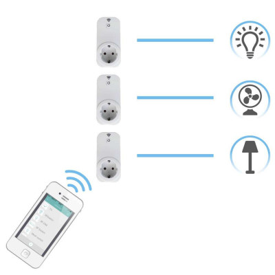 Tomada inteligente WiFi com controlo por smartphone/aplicação Branco 7hSevenOn Elec Tomadas inteligentes 3