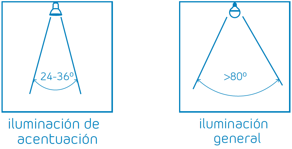 ️ Bombillas Filamento LED Baratas - Comprar Online | Orion91